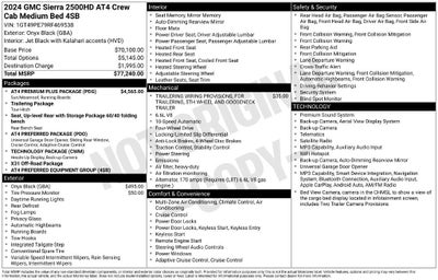 2024 GMC Sierra 2500 HD AT4
